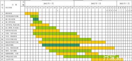 装修工程施工进度表