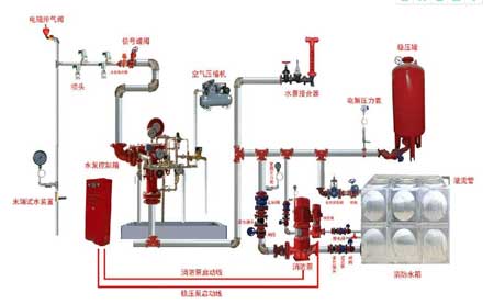 消防设施系统图